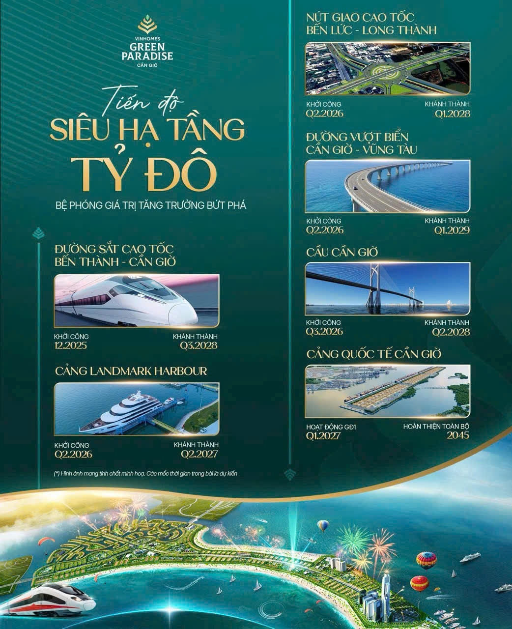 Khi hạ tầng hoàn thiện, giá căn hộ thường tăng mạnh nhất